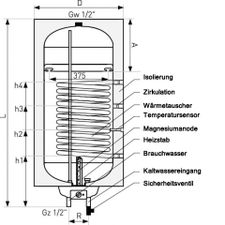 120 Liter Warmwasserboiler mit 1 Wärmetauscher