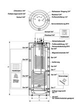 Kombispeicher Warmwasserspeicher 300/80 Liter mit 2 WT