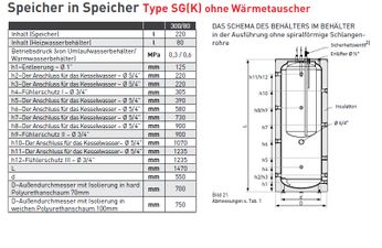 Kombispeicher, Warmwasserspeicher ohne Wärmetauscher - 300/80 L