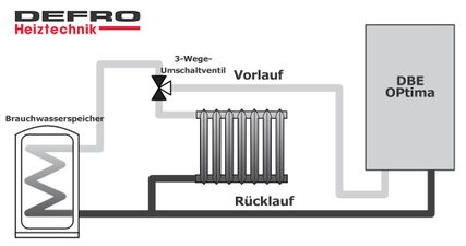 Elektrokessel 12 kW, Elektroheizung Elektrokessel 12 kW, Elektroheizung