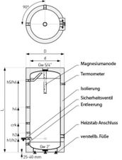 120 Liter Elektro-Warmwasserspeicher, 2 KW