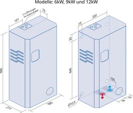 24 kW Elektro-Zentralheizung, Heiztherme - AsZN LED 24 kW Elektro-Zentralheizung, Heiztherme - AsZN LED