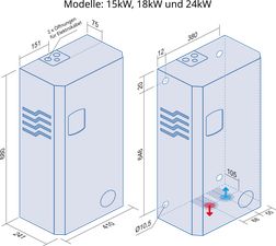 24 kW Elektro-Zentralheizung, Heiztherme - AsZN LED 24 kW Elektro-Zentralheizung, Heiztherme - AsZN LED
